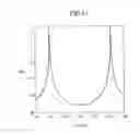 Fig. 14 - Variable wavelength optical filter