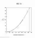 Fig. 16 - Variable wavelength optical filter