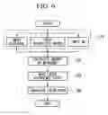 Fig. 06 - Laser processing device