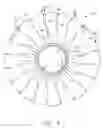 Fig. 04 - Low solidity turbofan