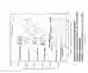 Fig. 18 - Stationary phase materials for micro gas analyzer