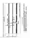 Fig. 19 - Stationary phase materials for micro gas analyzer