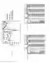 Fig. 76 - Stationary phase materials for micro gas analyzer
