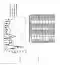 Fig. 80 - Stationary phase materials for micro gas analyzer