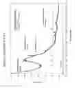 Fig. 06 - Process for the removal of heavy metals from gases, and compositions therefor and therewith