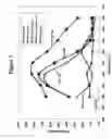 Fig. 06 - Catalyst and method for reducing nitrogen oxides in exhaust streams with hydrocarbons or alcohols