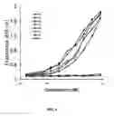 Fig. 07 - Constructs binding to phosphatidylserine and their use in disease treatment