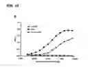 Fig. 13 - Constructs binding to phosphatidylserine and their use in disease treatment