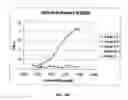 Fig. 14 - Constructs binding to phosphatidylserine and their use in disease treatment