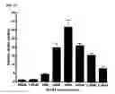 Fig. 17 - Constructs binding to phosphatidylserine and their use in disease treatment