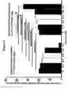 Fig. 06 - Methods and compositions for determining targeted drug sensitivity and resistance in a cancer subject