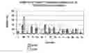 Fig. 01 - Method of cosmetic depigmentation care by applying at least one aurone