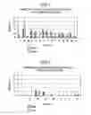 Fig. 02 - Method of cosmetic depigmentation care by applying at least one aurone