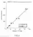 Fig. 03 - Agent for therapy or treatment of wound