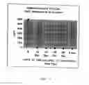 Fig. 03 - Compositions for treating and removing noxious materials malodors and microbes, and methods of use and preparation thereof