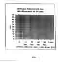 Fig. 04 - Compositions for treating and removing noxious materials malodors and microbes, and methods of use and preparation thereof