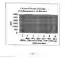 Fig. 05 - Compositions for treating and removing noxious materials malodors and microbes, and methods of use and preparation thereof