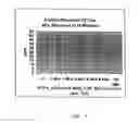 Fig. 06 - Compositions for treating and removing noxious materials malodors and microbes, and methods of use and preparation thereof