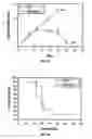 Fig. 04 - Active specific immunotherapy of cancer metastasis