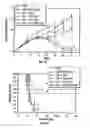 Fig. 06 - Active specific immunotherapy of cancer metastasis