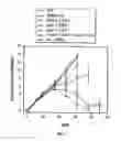 Fig. 10 - Active specific immunotherapy of cancer metastasis