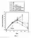 Fig. 11 - Active specific immunotherapy of cancer metastasis
