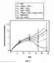 Fig. 12 - Active specific immunotherapy of cancer metastasis