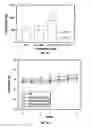 Fig. 14 - Active specific immunotherapy of cancer metastasis