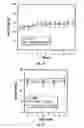 Fig. 15 - Active specific immunotherapy of cancer metastasis