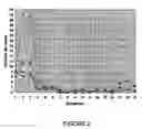 Fig. 03 - Use of bacilli bacteria in order to produce a composition for the prevention of vertebral compression syndrome in salmonids