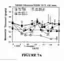 Fig. 27 - Isolated/cloned human NT2 cell lines expressing serotonin and GABA