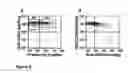 Fig. 04 - Hematopoietic stem cells treated by in vitro fucosylation and methods of use