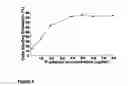 Fig. 07 - Hematopoietic stem cells treated by in vitro fucosylation and methods of use