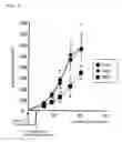 Fig. 08 - Cell-containing preparations
