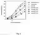 Fig. 08 - Targeting of glycoprotein therapeutics