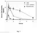 Fig. 09 - Targeting of glycoprotein therapeutics