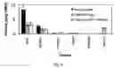Fig. 10 - Targeting of glycoprotein therapeutics
