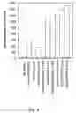 Fig. 11 - Targeting of glycoprotein therapeutics
