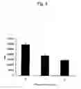 Fig. 06 - Method of inducing differentiation and proliferating regulatory t cell by anti-cd52 antibody and medicinal composition therefor