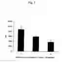 Fig. 08 - Method of inducing differentiation and proliferating regulatory t cell by anti-cd52 antibody and medicinal composition therefor