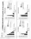 Fig. 17 - Methods for generating stably linked complexes composed of homodimers, homotetramers or dimers of dimers and uses