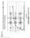 Fig. 27 - Methods for generating stably linked complexes composed of homodimers, homotetramers or dimers of dimers and uses