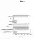 Fig. 05 - Tumor specific monoclonal antibodies