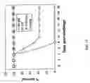 Fig. 13 - Induction of mucosal immunity by vaccination via the skin route