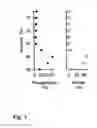 Fig. 02 - Virosome-like-particles