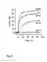 Fig. 06 - Virosome-like-particles
