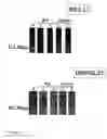 Fig. 09 - Surface proteins of 