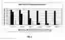 Fig. 04 - Separation of contaminants from polysaccharide by pH manipulation
