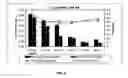 Fig. 06 - Separation of contaminants from polysaccharide by pH manipulation