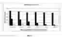 Fig. 07 - Separation of contaminants from polysaccharide by pH manipulation